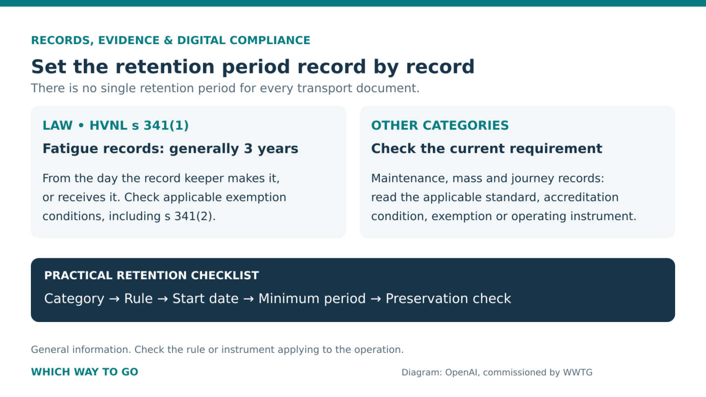 Checklist for setting heavy-vehicle record retention periods.