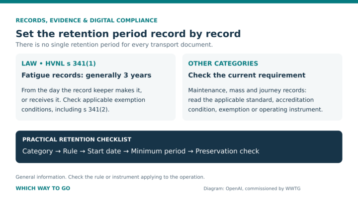 Checklist for setting heavy-vehicle record retention periods.