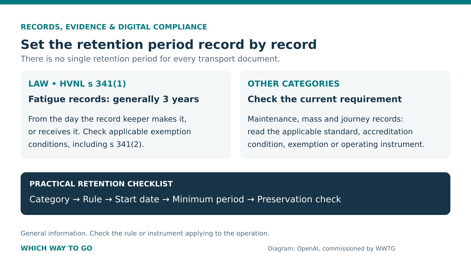 How long must work, maintenance, mass and journey records be retained?
